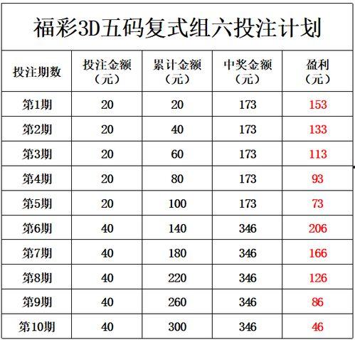 投资计划福彩3d,精准策略助你赢取大奖