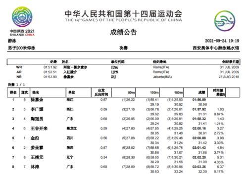 游泳481开奖结果,精彩瞬间回顾