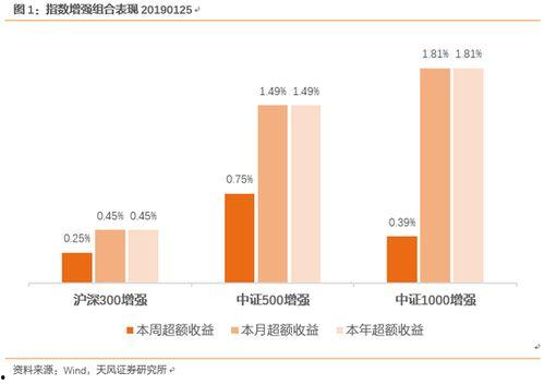 大乐透并排综合走势图,并排综合走势深度解读