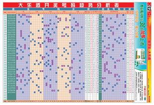 大乐透并排综合走势图,并排综合走势深度解读