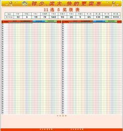 体彩 选5走势图,趋势分析及投注策略
