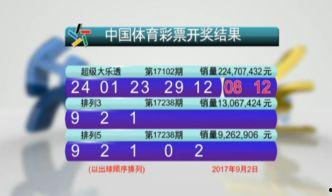 大乐透豫彩开奖号,惊喜连连！”