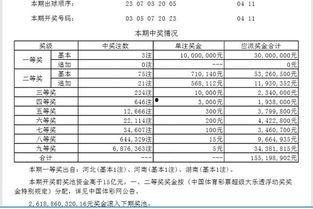 大乐透豫彩开奖号,惊喜连连！”