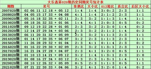 大乐透历史开奖020期,历史数据揭示中奖规律