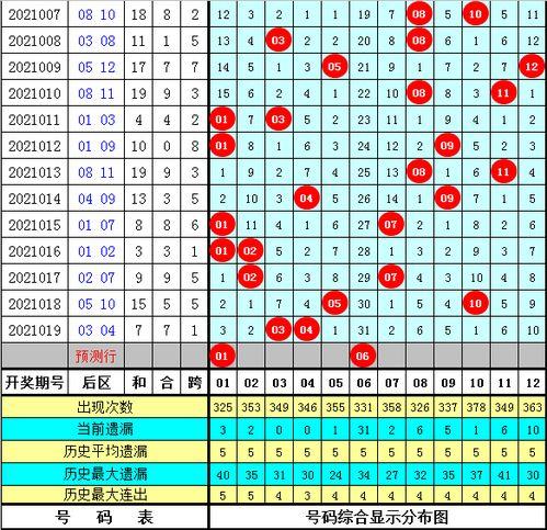 大乐透历史开奖020期,历史数据揭示中奖规律