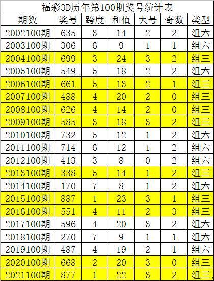 3d开奖100期结果,惊喜连连，大奖频出
