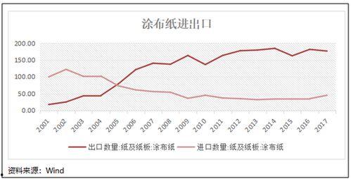 福彩360走势图大全、,揭秘中奖密码