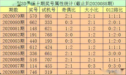 福彩3D2020246期幸运鑫预测,揭秘中奖密码，助你一臂之力！”