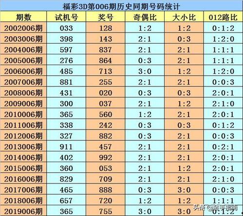 福彩3d逍遥双胆,揭秘精准投注策略