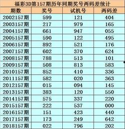 中彩网3d分析,深度解析中奖秘诀与技巧