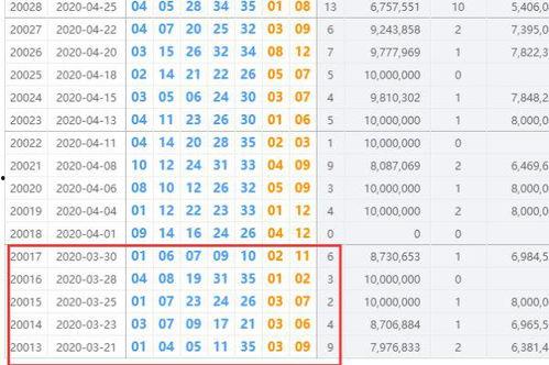大乐透历史所有开奖号,揭秘历史开奖背后的规律与奥秘
