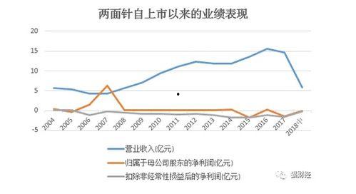 浙江体彩老版走势图,历史数据背后的规律与启示