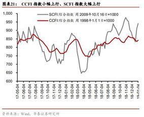 481走势图 电脑版,揭示数字规律与预测策略