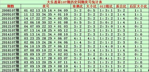 大乐透历史开奖107期,历史数据揭示中奖规律