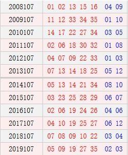 大乐透历史开奖107期,历史数据揭示中奖规律