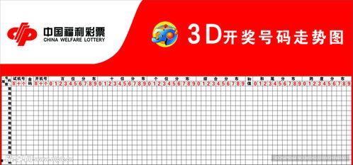 钱王彩票走势图,趋势分析及预测策略