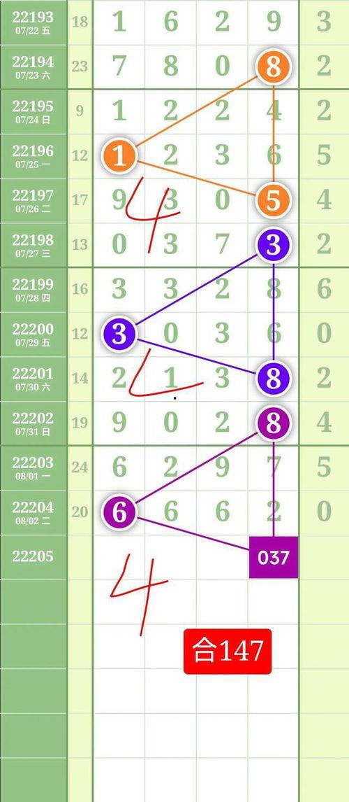广东排列3走势图,趋势分析及预测策略