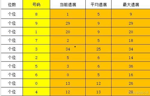 3d杀百十个位网,揭秘数字背后的奥秘与策略