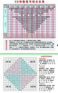 3d试机号分析预测,揭秘未来开奖趋势