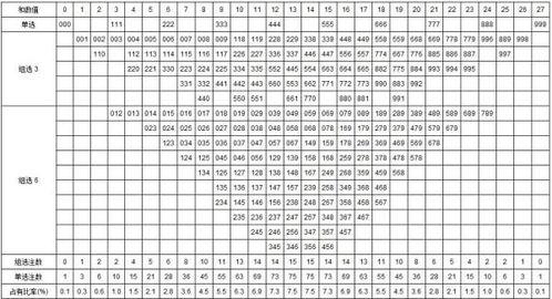 3d和值除3余数,揭秘数字世界的神秘规律