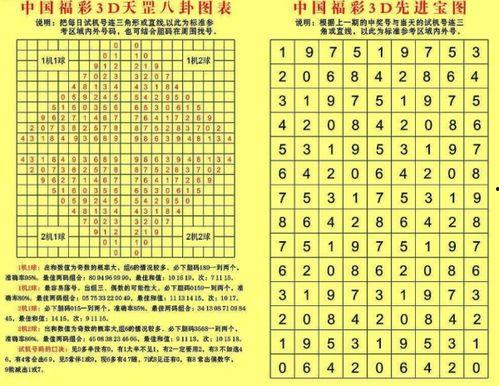 3d和值除3余数,揭秘数字世界的神秘规律