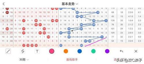 大乐透201综合走势图,趋势分析及预测