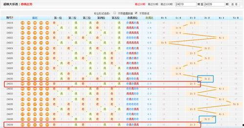 大乐透201综合走势图,趋势分析及预测