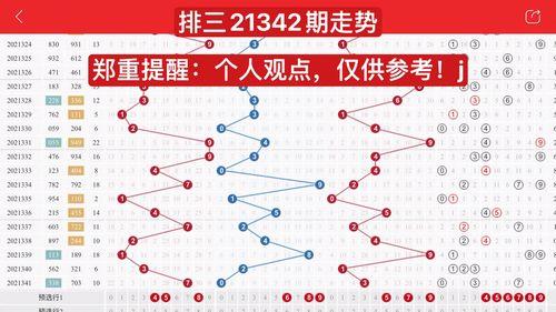 排三在走势图,趋势分析及预测策略