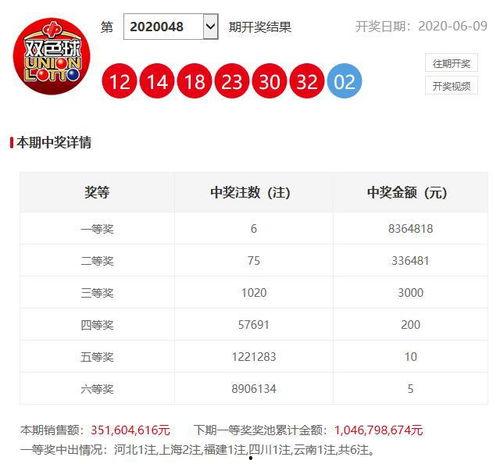 彩票各省开奖结果,南北彩市喜讯连连，中奖喜讯遍布全国
