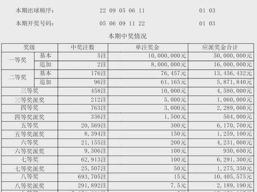 彩票各省开奖结果,南北彩市喜讯连连，中奖喜讯遍布全国