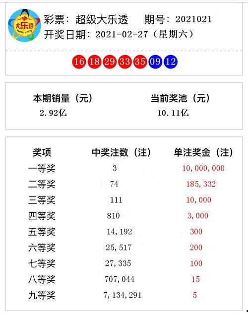 大乐透开奖结果021,021期大乐透开奖结果揭晓