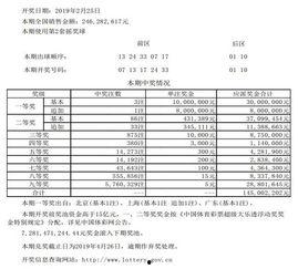 大乐透开奖结果021,021期大乐透开奖结果揭晓