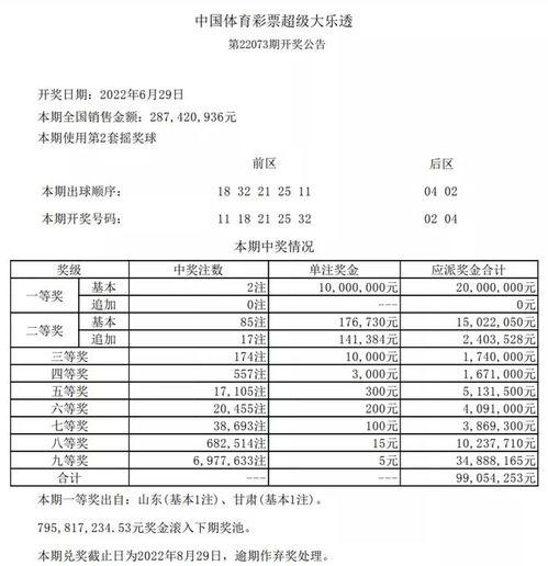 73期开奖结果大乐透,惊喜连连，大奖花落谁家？