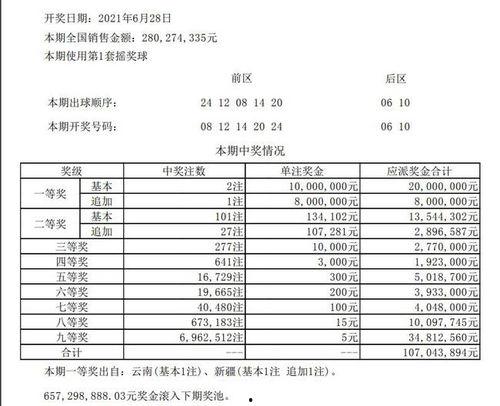 73期开奖结果大乐透,惊喜连连，大奖花落谁家？