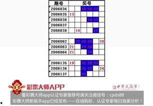 双色篮球定胆,精准预测，助你一臂之力