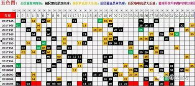 双色篮球定胆,精准预测，助你一臂之力