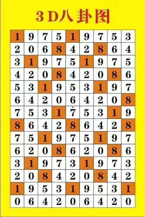 119期3d藏机图,奇数组合助力大奖揭晓
