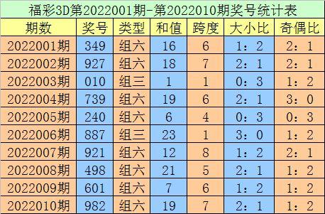 3d万能3码组六,解锁中奖密码的神奇组合