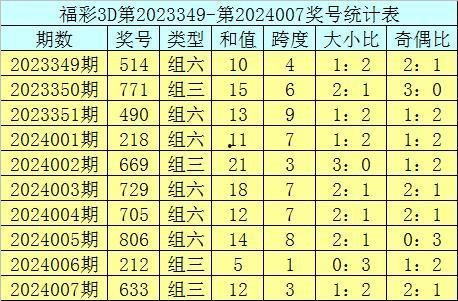 风火轮3d预测,穿梭时空的奇幻冒险之旅