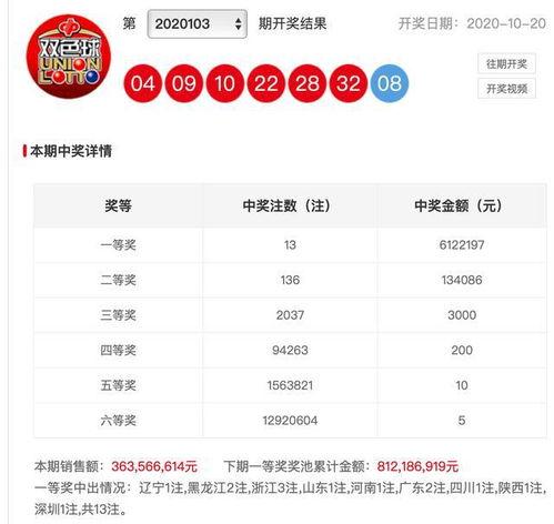 20104福彩开奖结果,惊喜连连，大奖花落谁家？”