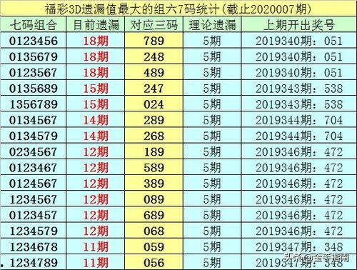 3d彩票独胆,精准预测，轻松中奖