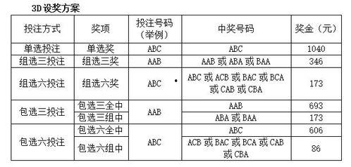 3d组选3是怎么玩的,轻松掌握彩票新玩法
