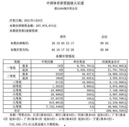 大乐透开奖结果哪个地区,XX地区喜中大奖，幸运儿诞生！”