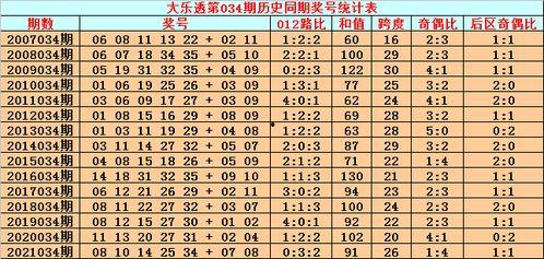 大乐透034期历史开奖,回顾历史开奖，探寻中奖密码