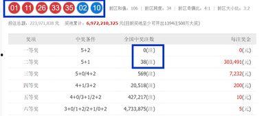 147期大乐透开奖号,惊喜连连，幸运号码揭晓！”